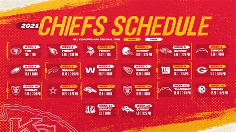 kansas city chiefs standing|chiefs record 2023 2024.